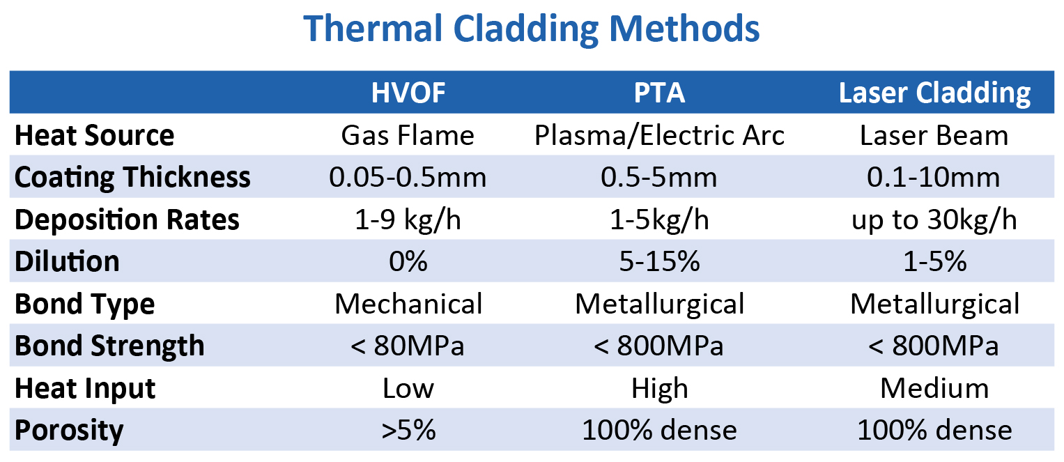 Thermal Cladding Methods Thermal Cladding Methods
